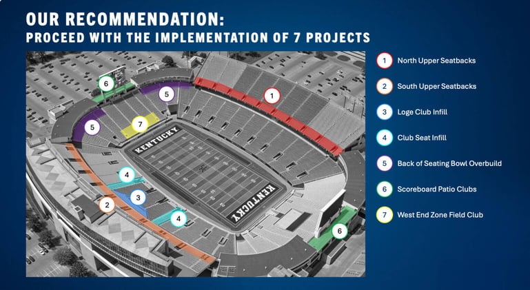 Big Blue Brew 1/20: Kroger Field $25 Million Upgrades