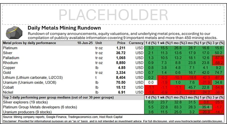 Daily Metals Mining Rundown for 10 June 2025 (after-market ASX)