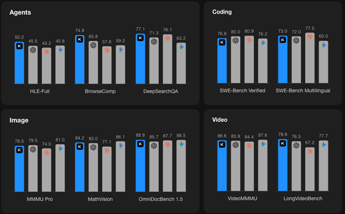 Kimi K2.5 Drops — Open Models Are Now the Agent Power Users