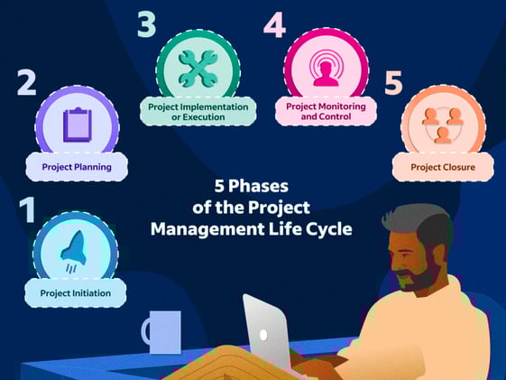 📘 Fredo's Lessons: The Project Life Cycle
