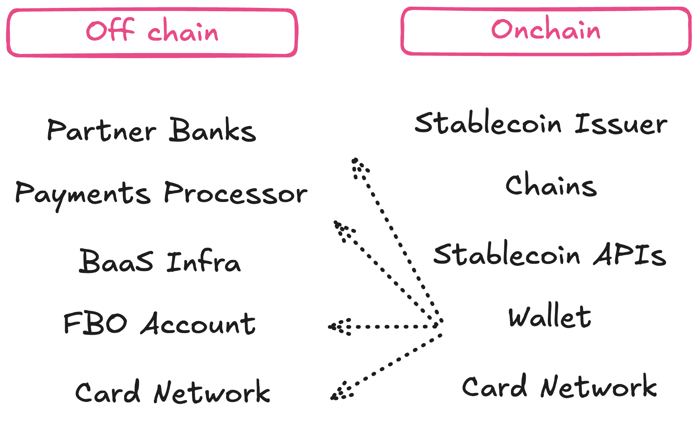 Congress Accidentally Created a Federal Payments Charter with Stablecoins