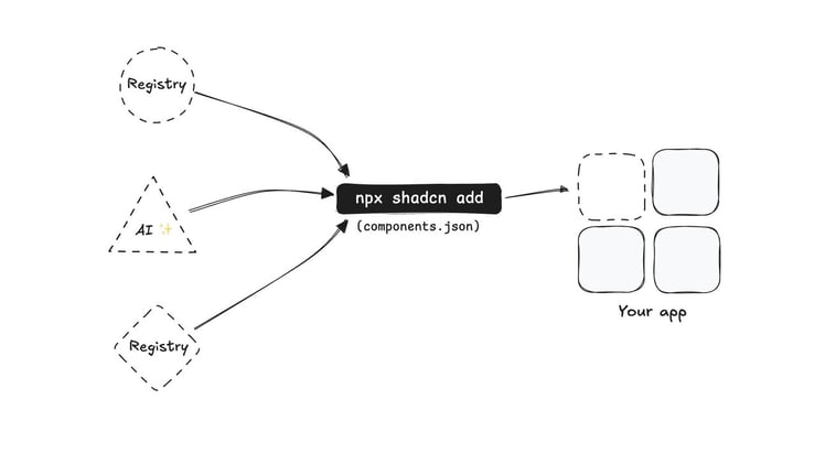 🤯 Are You Ready For The Component Revolution? 