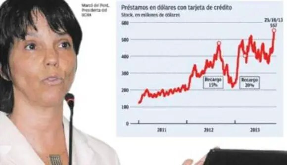 Consumos con tarjeta en el exterior tocan récord de US$ 28 millones diarios
