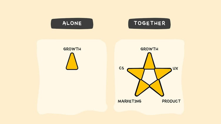 How marketing teams can avoid working in silo