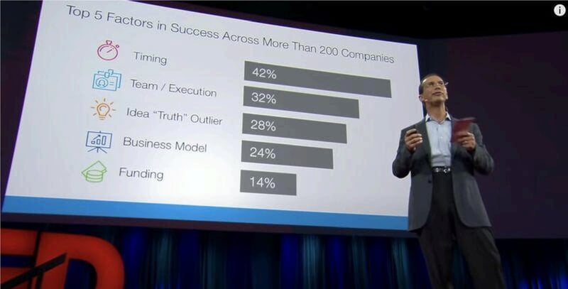 Timing nos Negócios! 