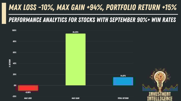 September Winners: +94% Planet Labs, +69% Nebius - Full Report Inside