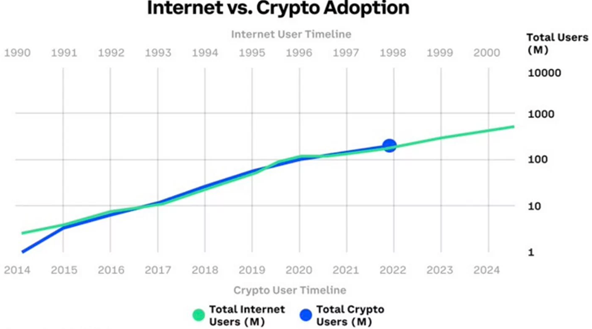 Before Investing In Crypto: The Good, the Bad, and the Ugly (Crypto series, Part2)