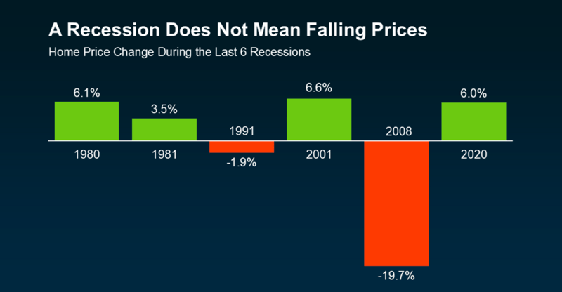 Why Waiting for a Recession Could Cost You