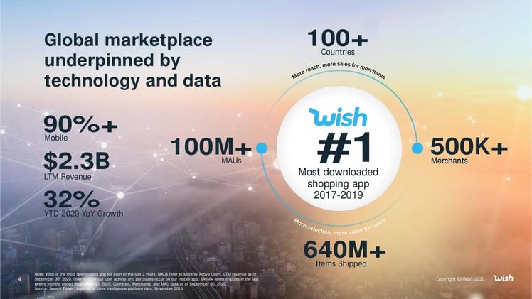 Wish, DraftKings, Upwork, Etsy, Vivid Seats