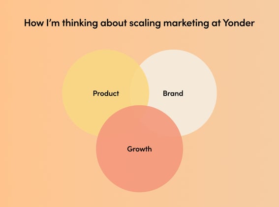 How to set up your marketing team
