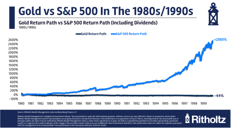 Animal Spirits: The Zero Dollar Club