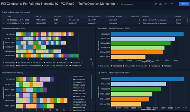 The $1m Line of Code!