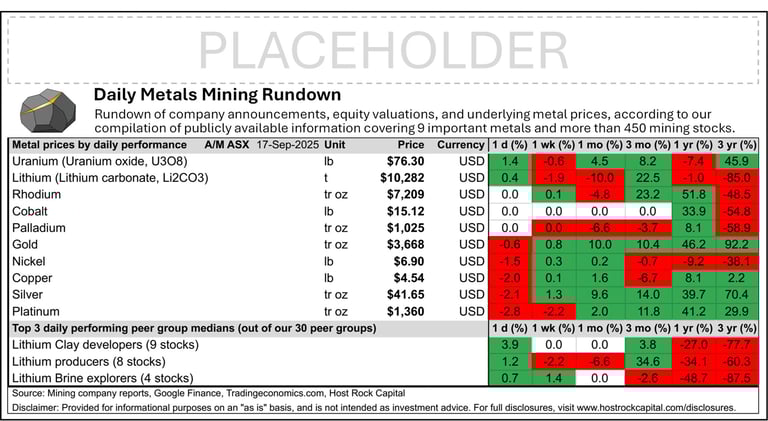 Daily Metals Mining Rundown for 17 Sept 2025 (after-market ASX)