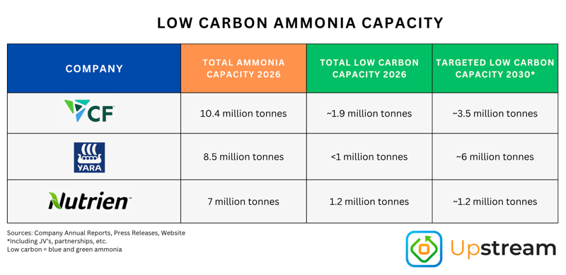 Upstream Ag Professional - February 1st 2026