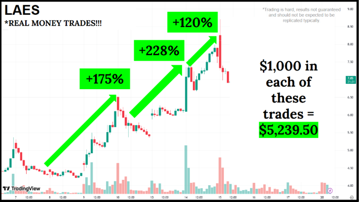 AI Short Squeezes Pending