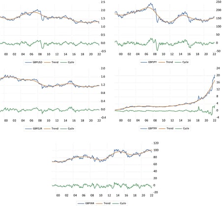 Identifying and Characterizing Market Regimes Across Asset Classes