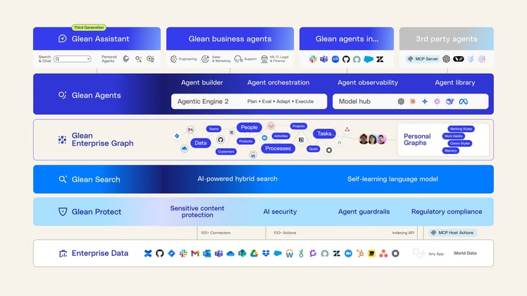 Breaking: Glean launches third-gen Assistant and Enterprise Graph