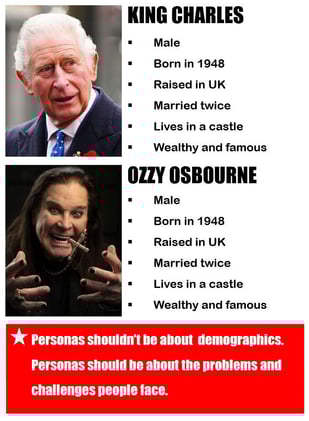 Creating the right, helpful user persona for your product