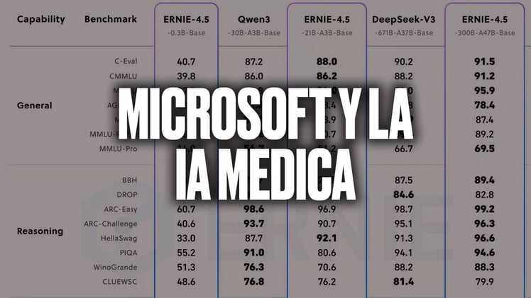 Microsoft da pasos hacia la "superinteligencia médica"