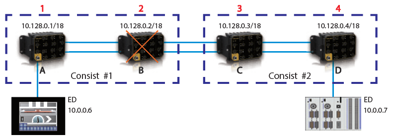 IEC61735 – Redes Ethernet a bordo de trenes – Los Miércoles de Tecnología
