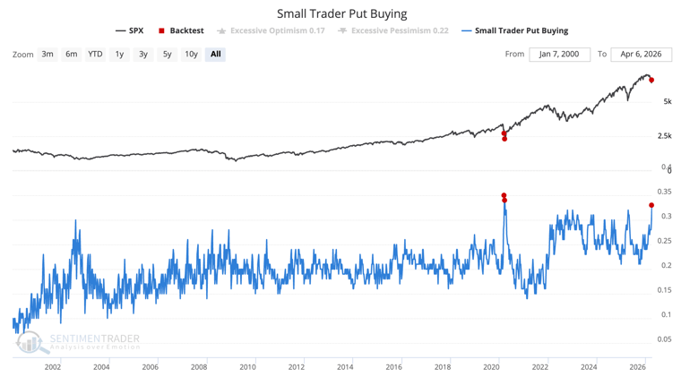 "The most speculative traders panicked"