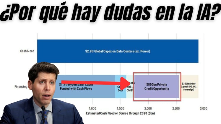 Los BANCOS están VENDIENDO exposición a la IA