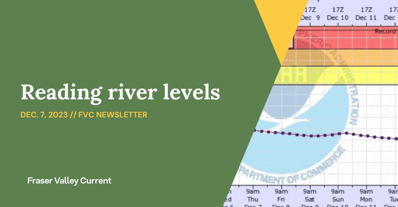 Thursday - Dec. 7, 2023 - Reading river levels