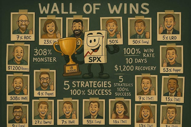 19 Traders Crush 70+ Wins Whilst One Delivers a 308% ROC Monster