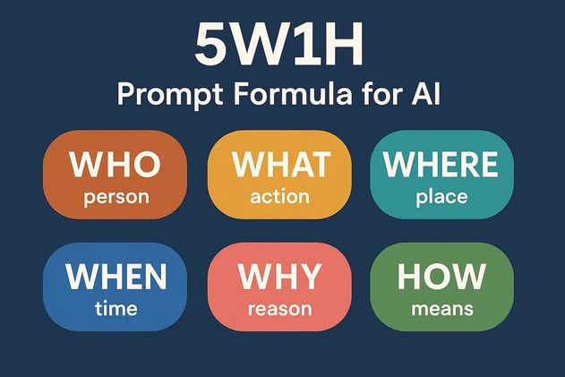 New to ChatGPT? Use the 5W1H method to write better prompts.