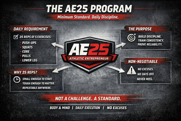 AE25 ISN’T A WORKOUT IT’S A PATTERN INTERRUPT.