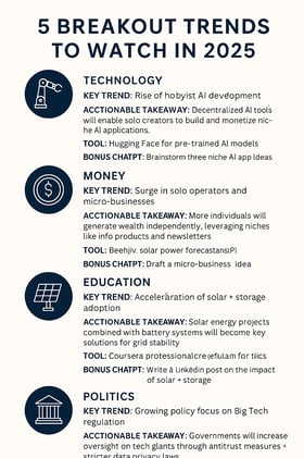 Founder’s Intel Brief – May 2025 Edition