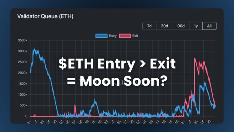🥩 $ETH Entry > Exit = Moon Soon?