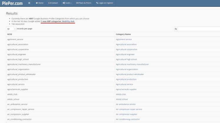 A monthly local SEO task I bet you're skipping