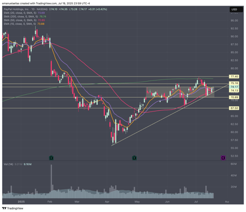 Fearful Trading