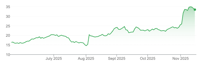 Neocloud collapse and rolling markets
