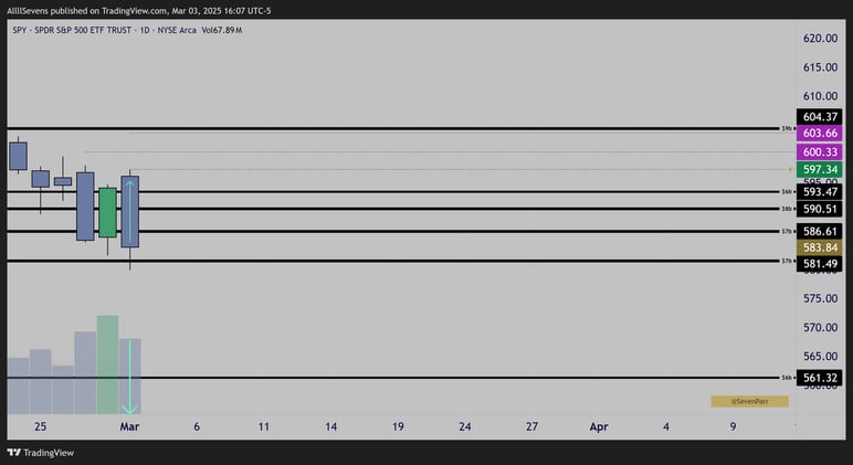 3/3/25 Market Scan