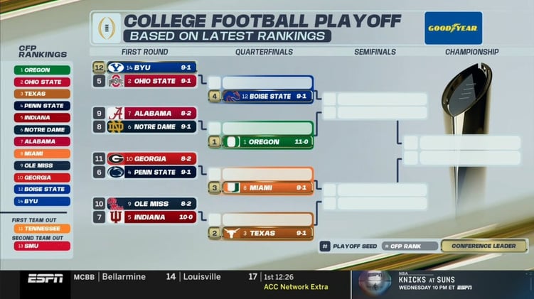 The Big 12 Has a Boise Problem