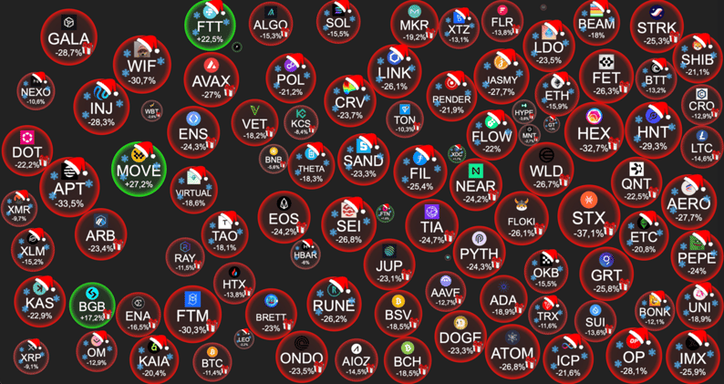 ☠️ Détecter et éviter les arnaques crypto