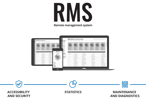 ¿ Cómo funcionan los créditos en RMS ?