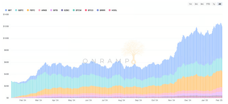 Institutions Adopted Bitcoin. Are Nation-States Next?