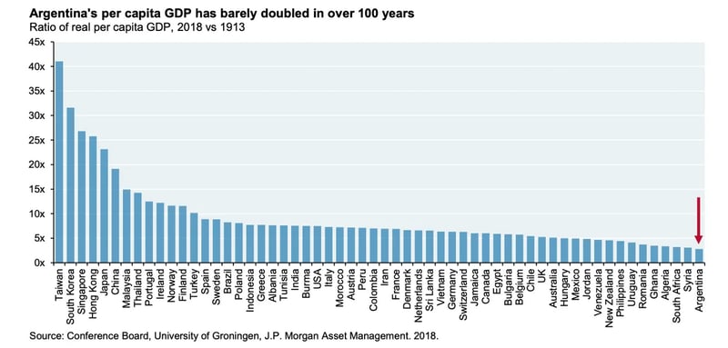 Digital Beans- Argentina’s love affair with Bitcoin