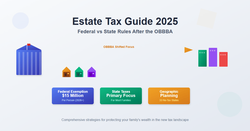 The Complete Guide to Estate Taxes:  Federal vs State Rules After the OBBBA