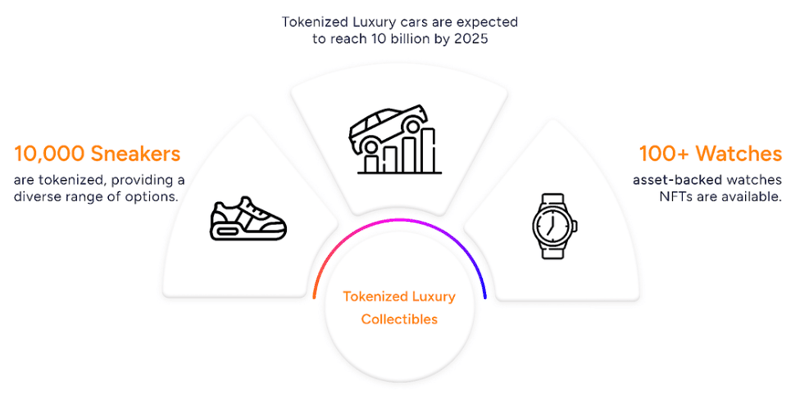 Tokenized luxury assets: A New Era of Investing