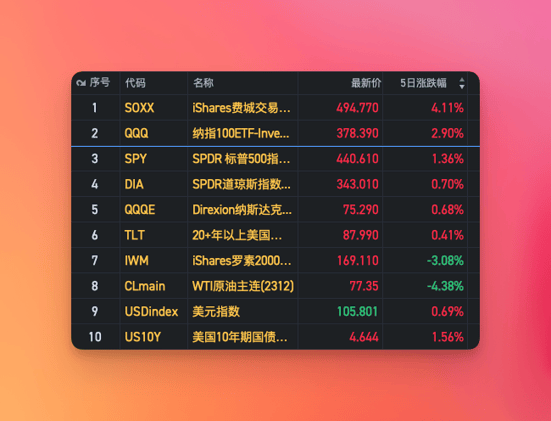 美股周刊 #27 趋势逆转