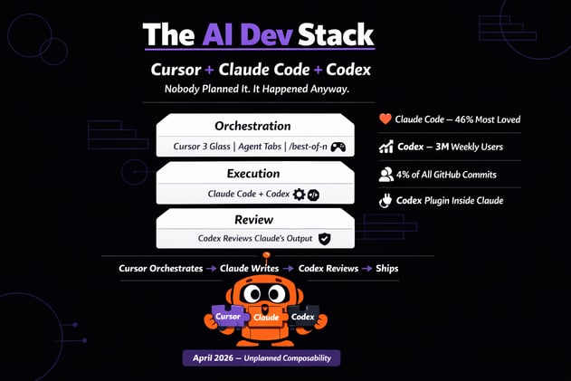 Cursor, Claude Code and Codex are now one stack