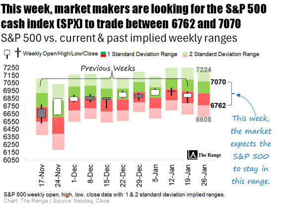 Fed Day Meets Big Tech Earnings: Buckle Up