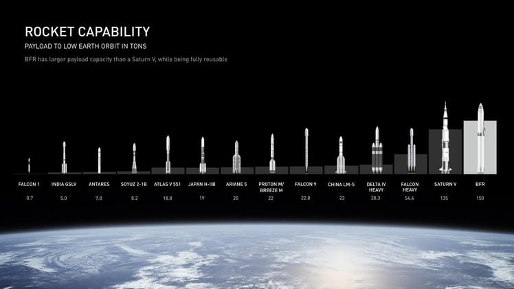 SpaceX, Astra, Rocket Lab, Satellogic, Momentus