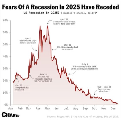 🧠 Mixed US inflation and payroll data paint picture of cooling labor market and consumer spending