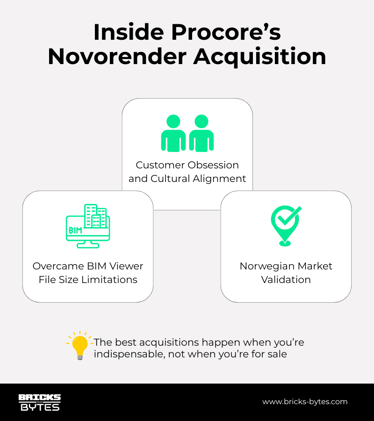 Inside Procore's Novorender Acquisition: How Customer Obsession and Technical Innovation Drive Strategic Deals