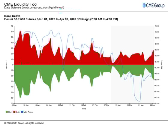 Volatility Crush Provided Relief, but Risk Remains
